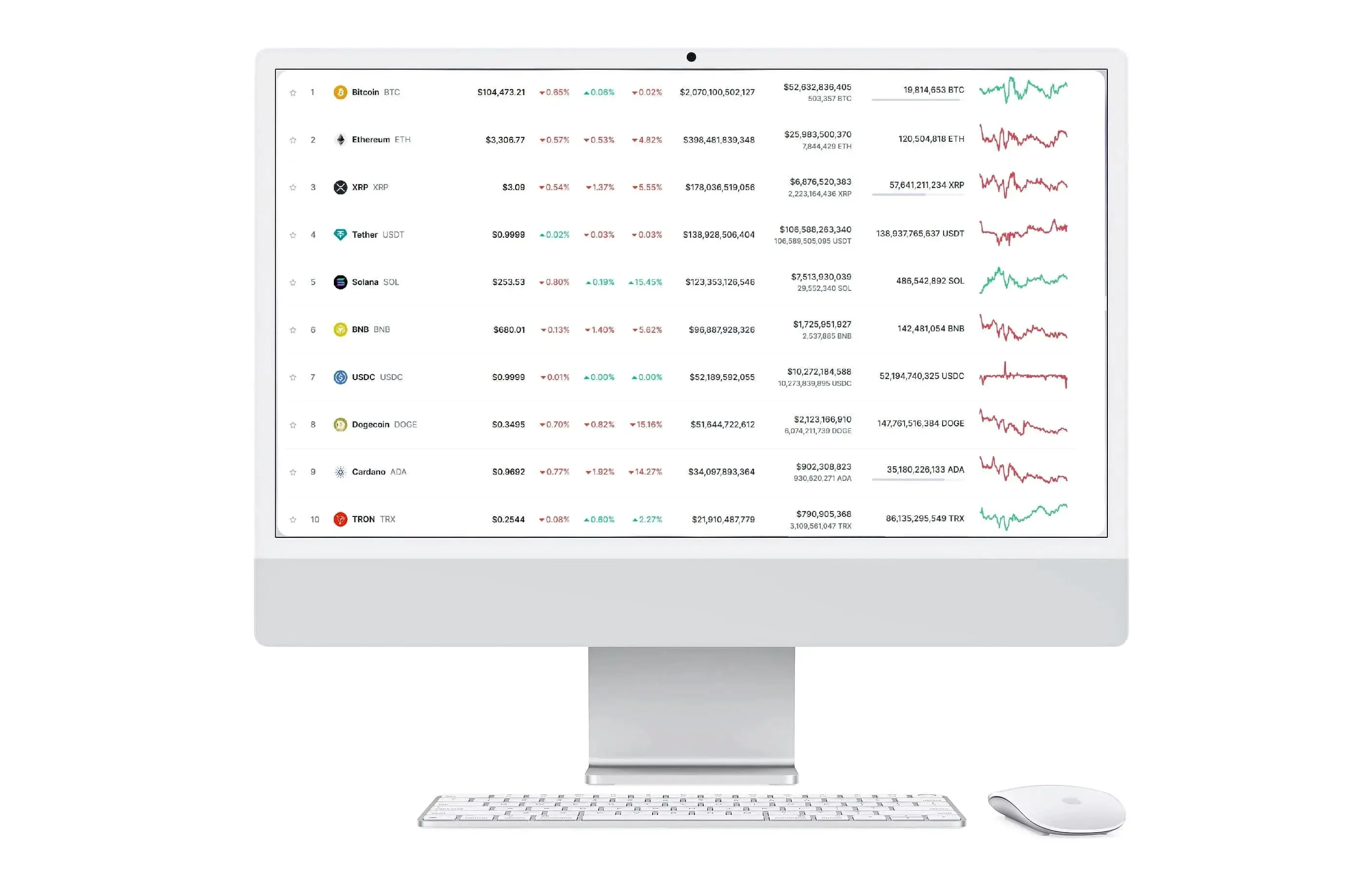 Rendistero trading con IA